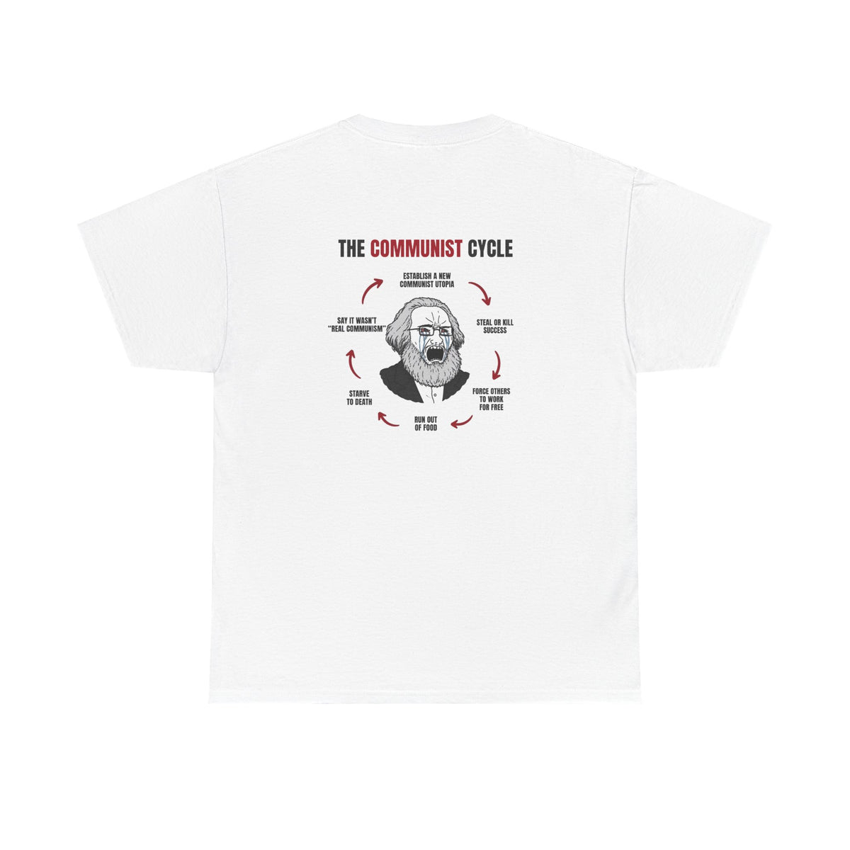 White t-shirt, back printed printed with "THE COMMUNIST CYCLE": six red arrows looping around a crying Karl Marx cartoon, from "establish a new communist utopia" round to "say it wasn’t real communism".