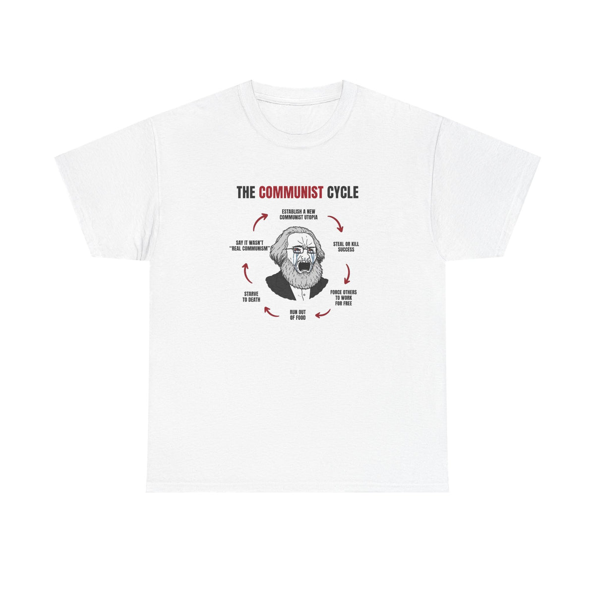 White t-shirt printed with "THE COMMUNIST CYCLE": six red arrows looping around a crying Karl Marx cartoon, from "establish a new communist utopia" round to "say it wasn’t real communism".