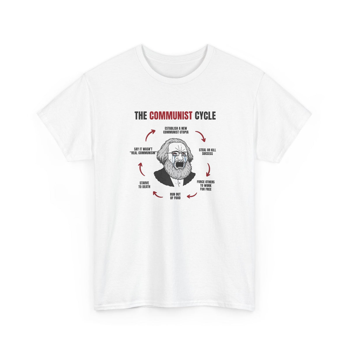 White t-shirt printed with "THE COMMUNIST CYCLE": six red arrows looping around a crying Karl Marx cartoon, from "establish a new communist utopia" round to "say it wasn’t real communism", shown flat from another angle.