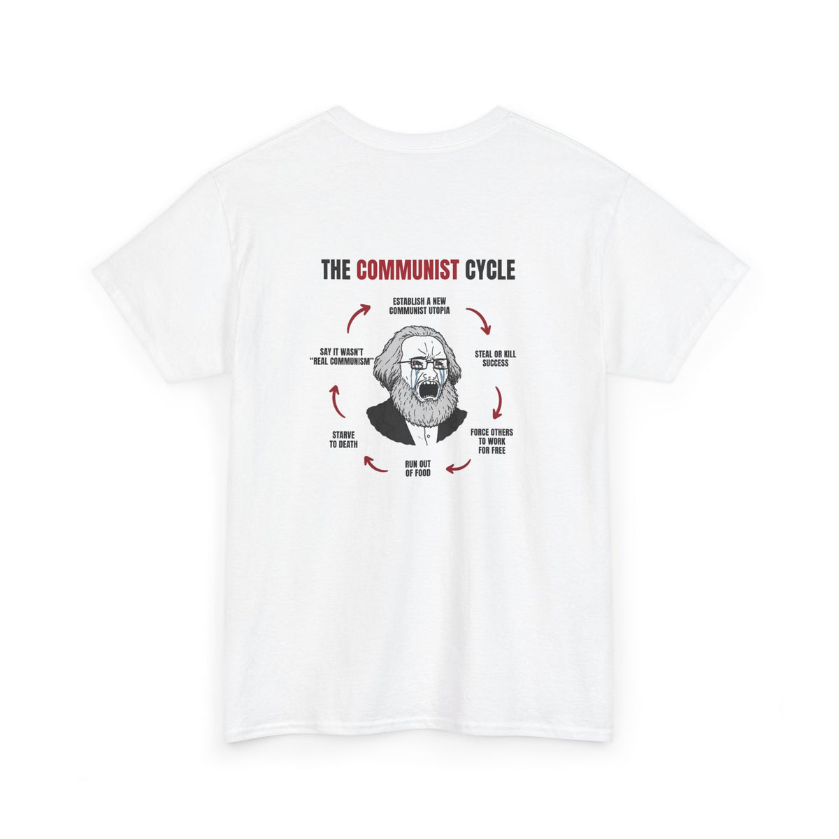White t-shirt, back printed printed with "THE COMMUNIST CYCLE": six red arrows looping around a crying Karl Marx cartoon, from "establish a new communist utopia" round to "say it wasn’t real communism", shown from another angle.