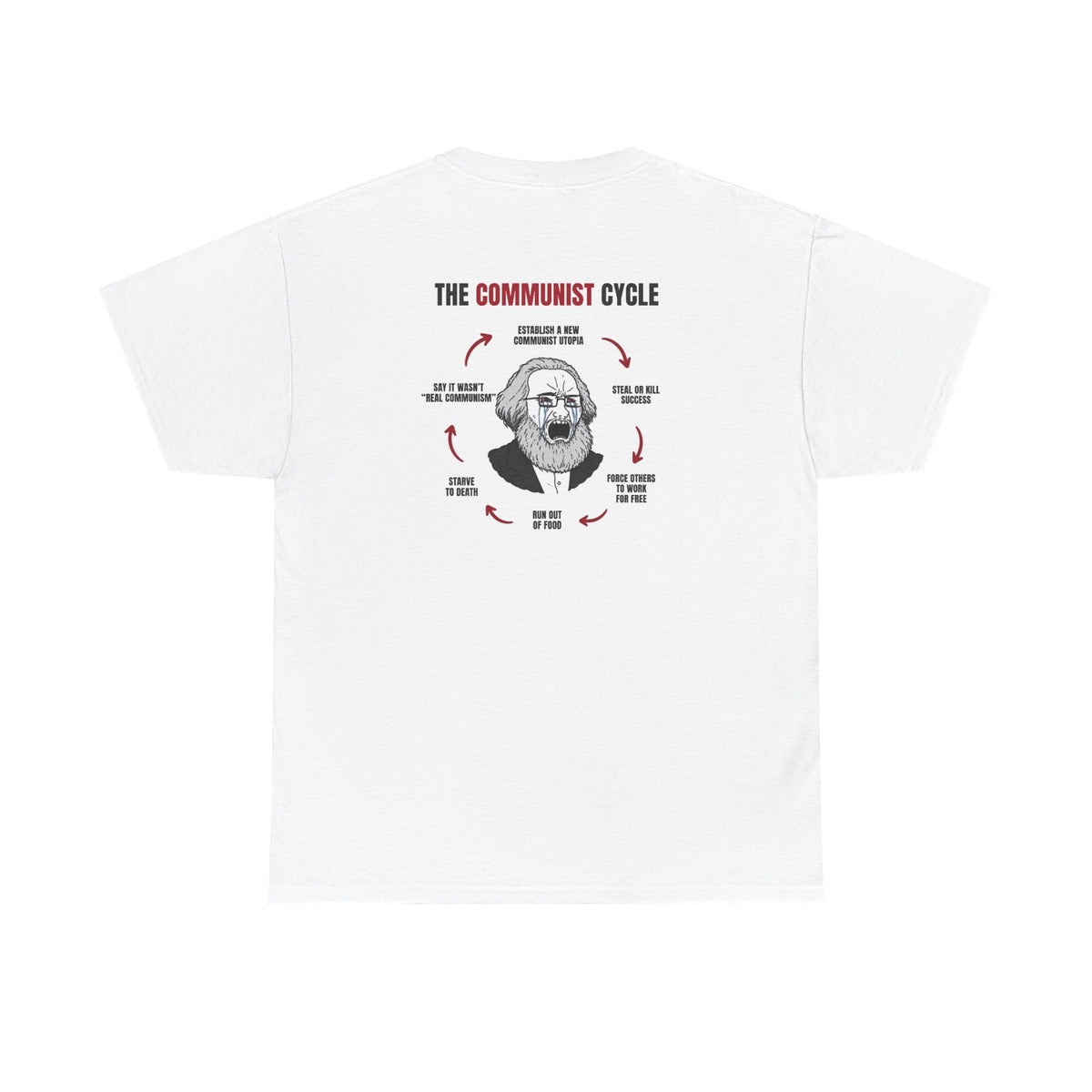 White t-shirt, back printed printed with "THE COMMUNIST CYCLE": six red arrows looping around a crying Karl Marx cartoon, from "establish a new communist utopia" round to "say it wasn’t real communism".